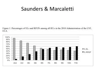 Saunders &amp; Marcaletti