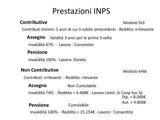 prestazioni inps