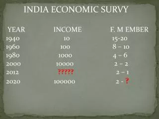 INDIA ECONOMIC SURVY YEAR INCOME F. M EMBER