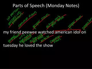 Parts of Speech (Monday Notes)