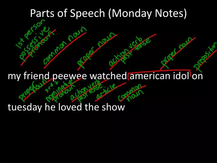 parts of speech monday notes