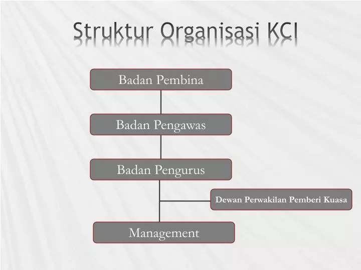 struktur organisasi kci