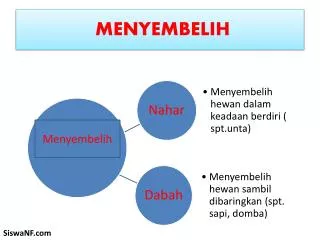 menyembelih