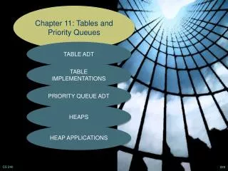 Chapter 11: Tables and Priority Queues