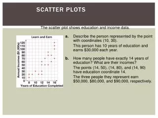 Scatter Plots