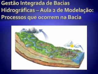 Gestão Integrada de Bacias Hidrográficas – Aula 2 de Modelação: Processos que ocorrem na Bacia