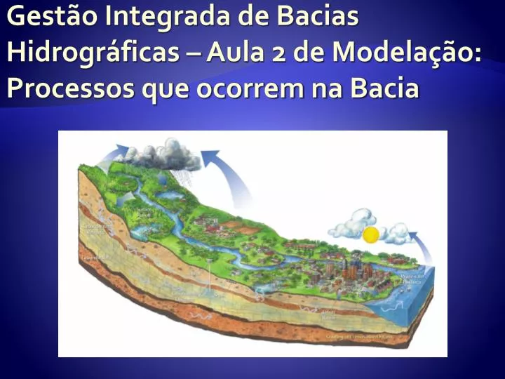 gest o integrada de bacias hidrogr ficas aula 2 de modela o processos que ocorrem na bacia