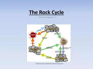 The Rock Cycle