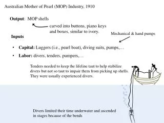 Australian Mother of Pearl (MOP) Industry, 1910