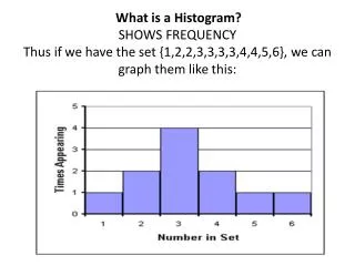 Other Histograms