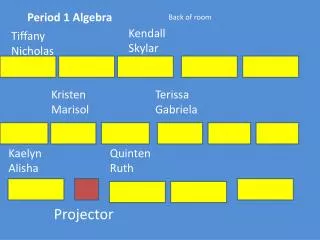 Period 1 Algebra