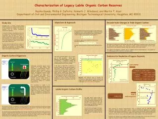 Characterization of Legacy Labile Organic Carbon Reserves