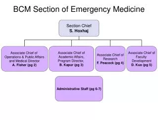 BCM Section of Emergency Medicine