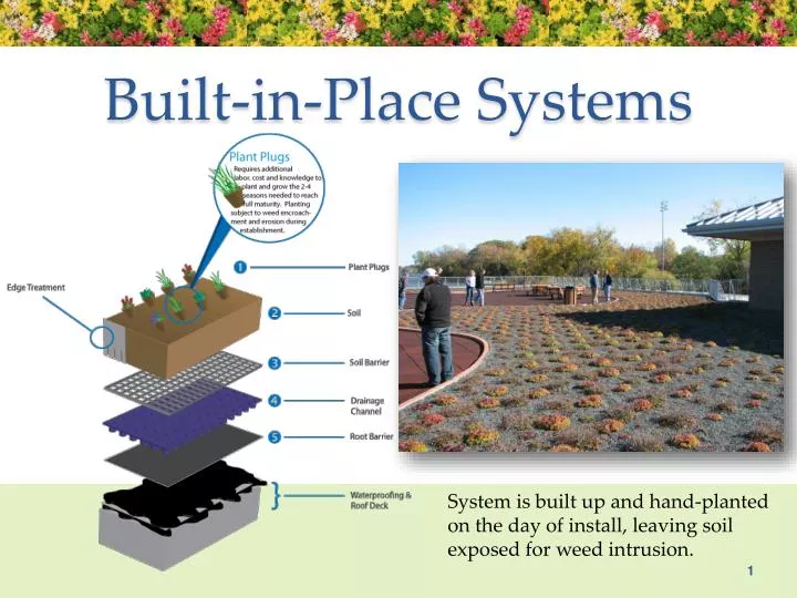 built in place systems
