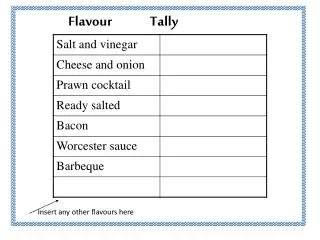 Flavour 	 Tally