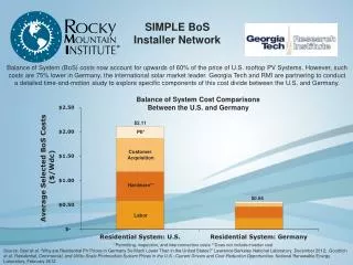 SIMPLE BoS Installer Network