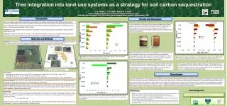Tree integration into land-use systems as a strategy for soil carbon sequestration