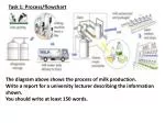 Task 1: Process/flowchart - slide 1