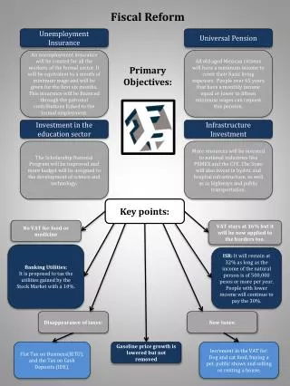 Fiscal Reform