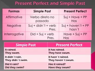 present perfect and simple past