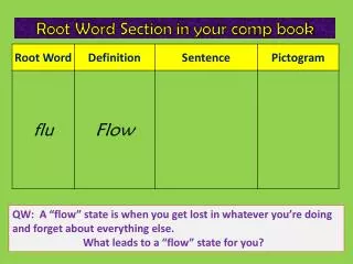 Root Word Section in your comp book