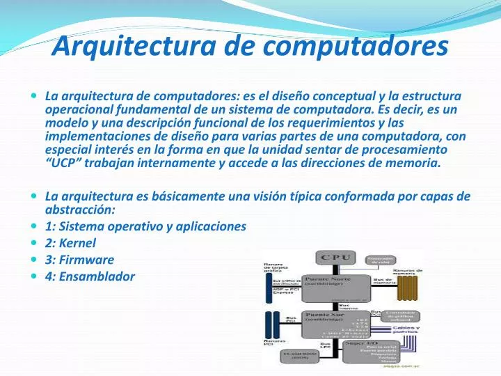 arquitectura de computadores