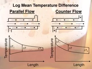 Log Mean Temperature Difference Parallel Flow Counter Flow