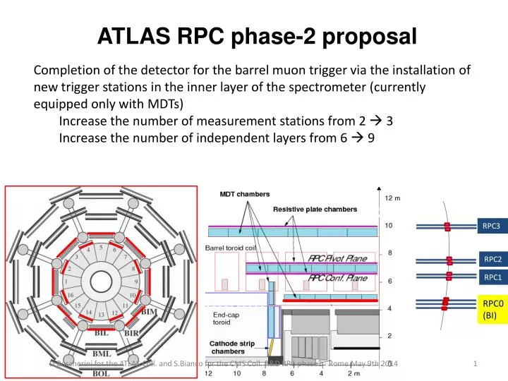 atlas rpc phase 2 proposal