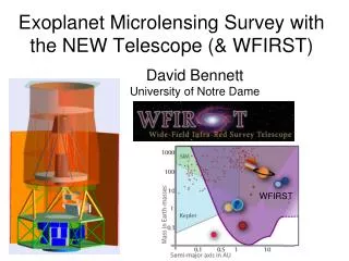 Exoplanet Microlensing Survey with the NEW Telescope (&amp; WFIRST)