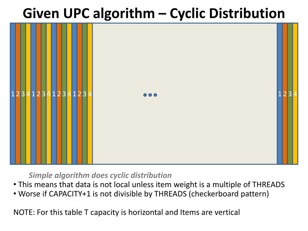 Upc A Algorithm PPT - Given UPC algorithm – Cyclic Distribution PowerPoint Presentation ...