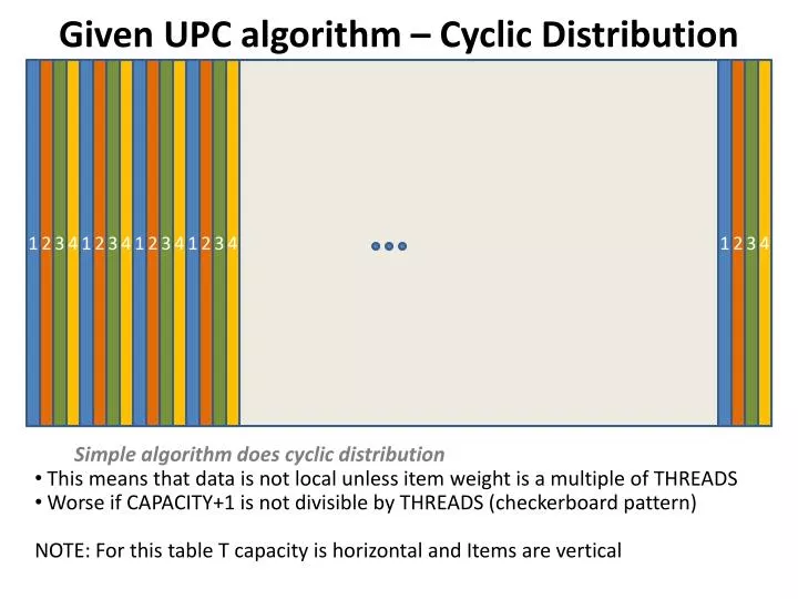 given upc algorithm cyclic distribution