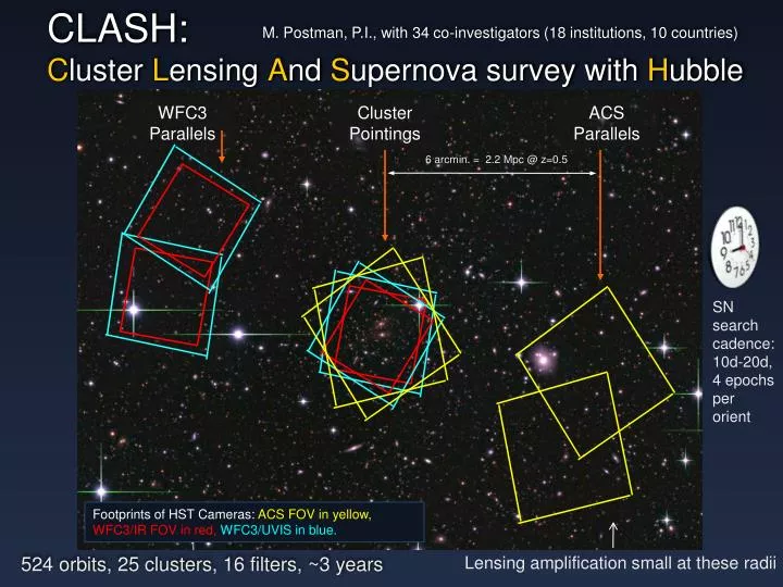 clash c luster l ensing a nd s upernova survey with h ubble