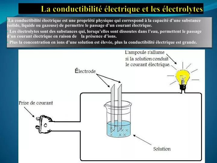 la conductibilit lectrique et les lectrolytes