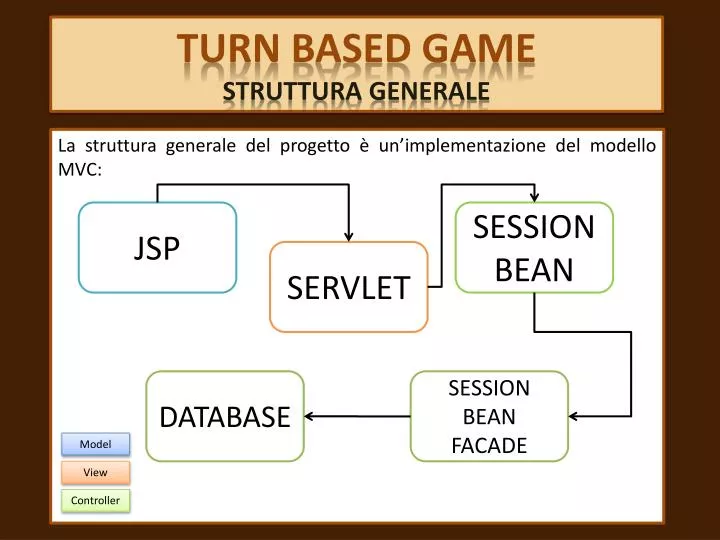 turn based game struttura generale