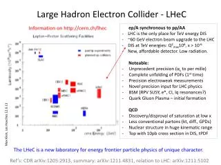 Large Hadron Electron Collider - LHeC