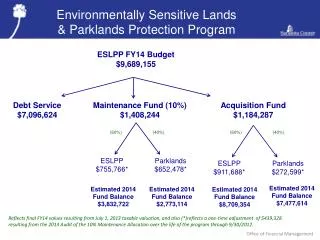 Environmentally Sensitive Lands &amp; Parklands Protection Program