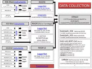 DailySplit_KSK [daily task 00:02] T:\Cr5000_outdata\slowHourly\KSK_RFYYDOY.dat