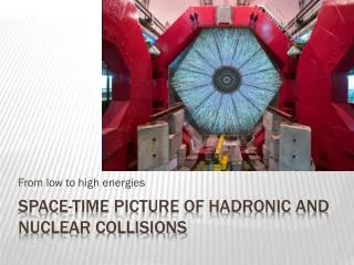 Space-time picture of hadronic and nuclear collisions