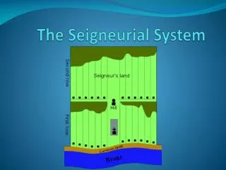 The Seigneurial System