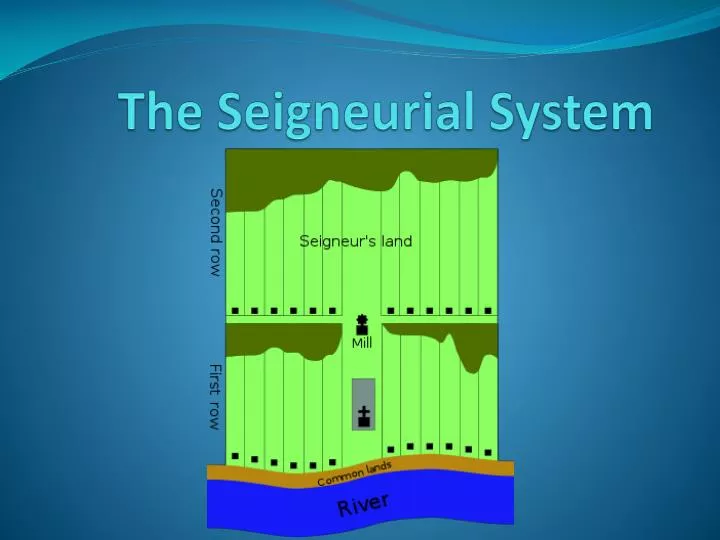 the seigneurial system