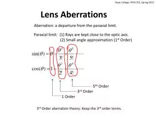Lens Aberrations