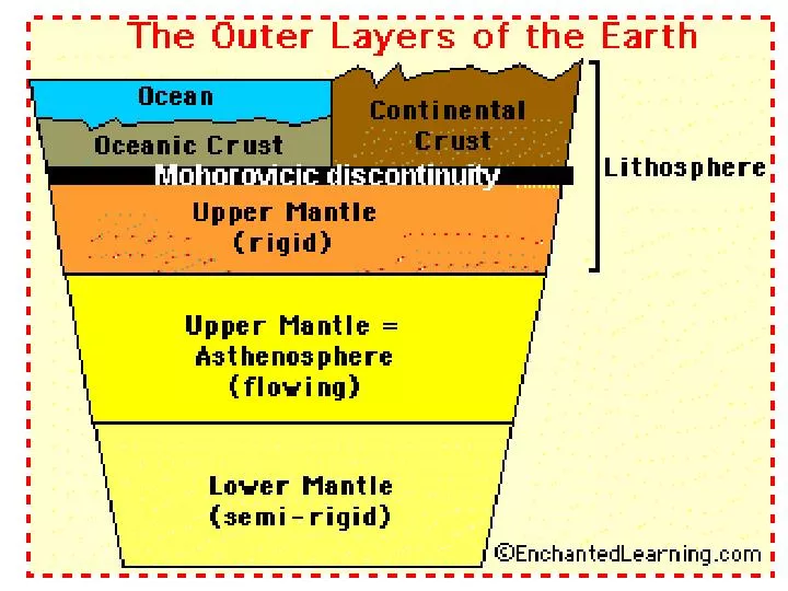 PPT - Continental Drift- the breakup of Pangea Proposed by Alfred ...