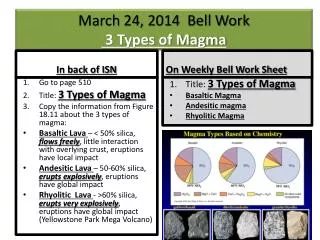 March 24, 2014 Bell Work 3 Types of Magma