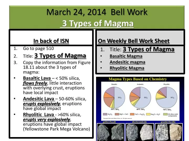 march 24 2014 bell work 3 types of magma