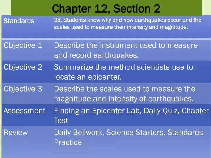 chapter 10 section 2