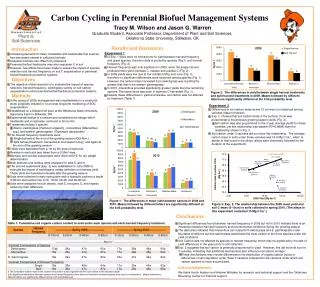 Carbon Cycling in Perennial Biofuel Management Systems