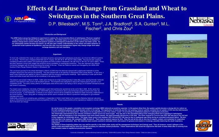 effects of landuse change from grassland and wheat to switchgrass in the southern great plains