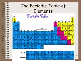 The Periodic Table of Elements