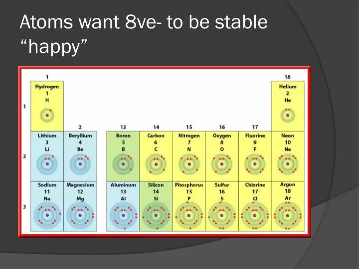 atoms want 8ve to be stable happy