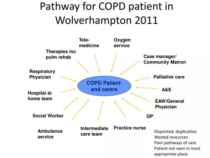 pathway for copd patient in wolverhampton 2011